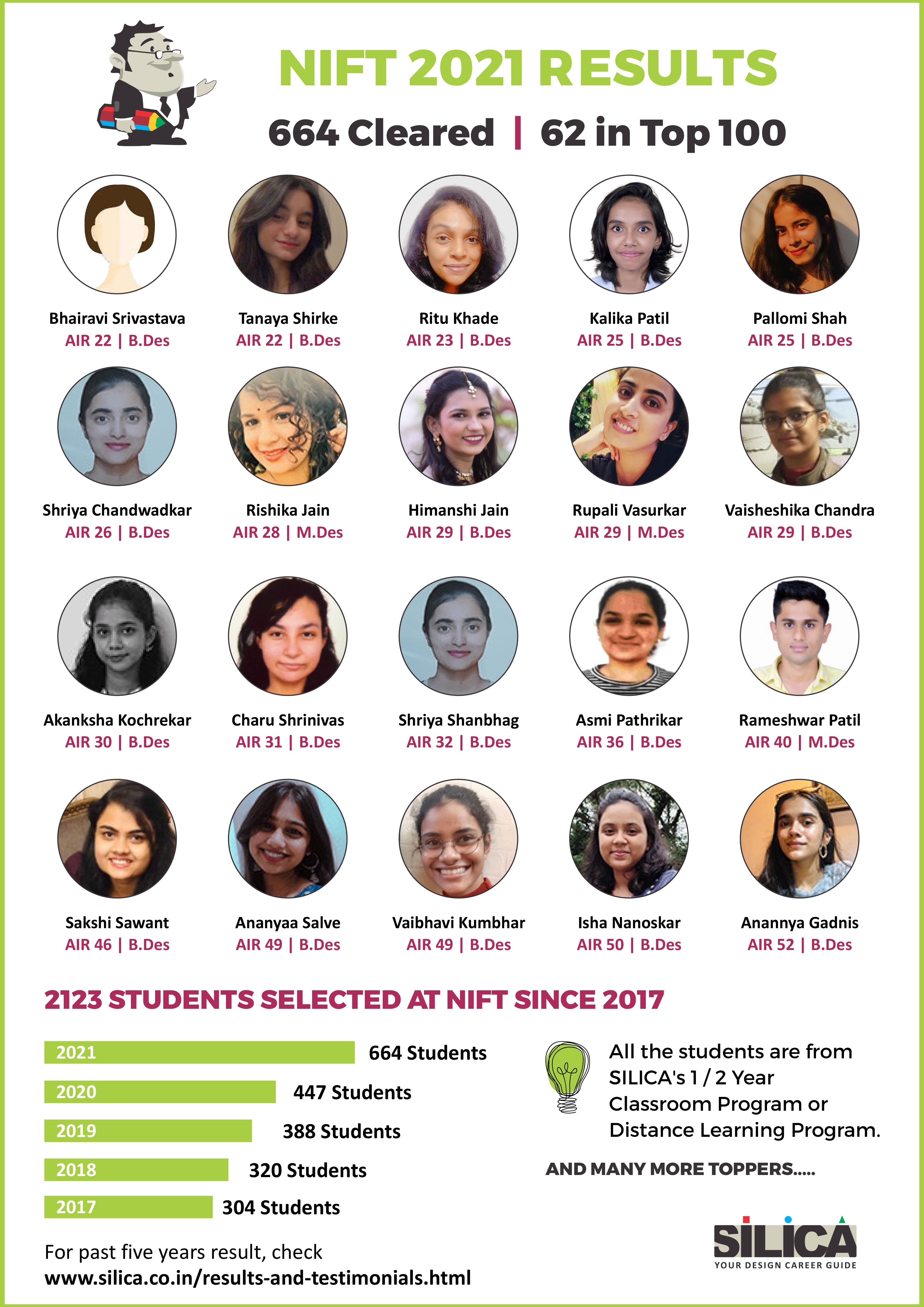 2021-nift